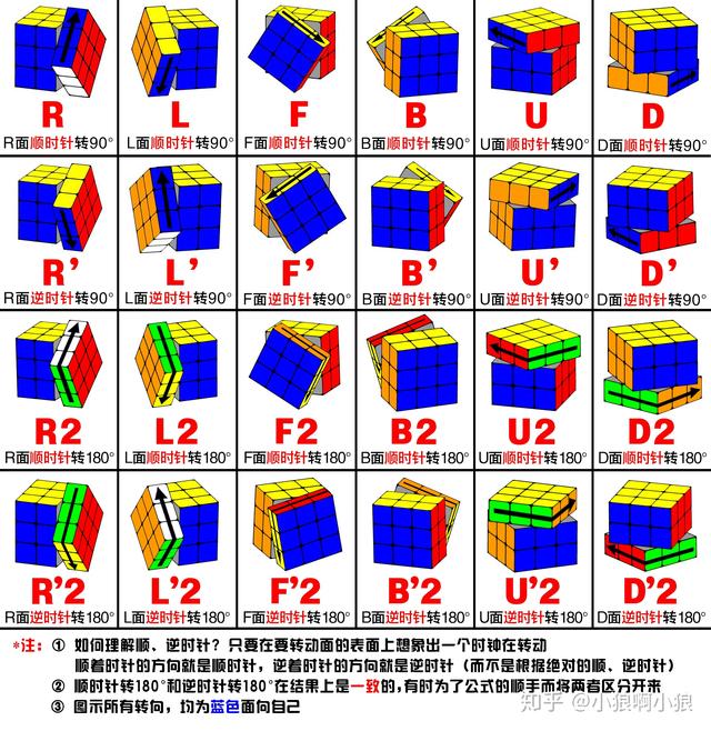 变形金刚魔方教程图解图片